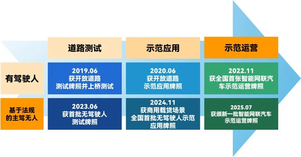 斩获两张L4级“沪牌”，上汽为什么成为世界人工智能大会收获最多的企业？