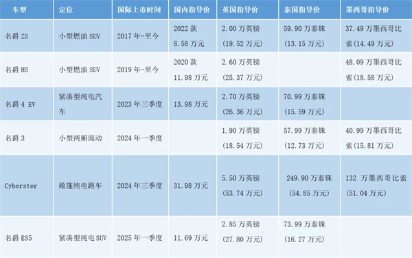 上汽何以成为中国车企出海的“老船长”？
